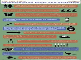 Masturbation facts and stats