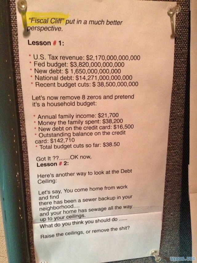Fiscal Cliff Put Into Perspective