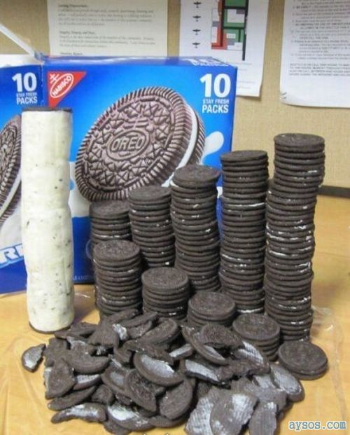 The Tallest Oreo Cookie