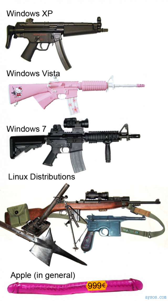 Funny computer operating systems picture
