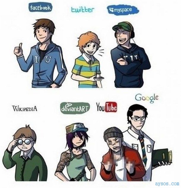 Social media stereotypes