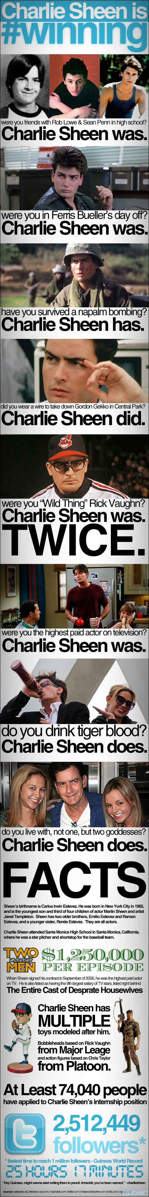 Charlie Sheen is WINNING