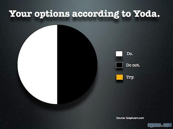 Your Options According to Yoda