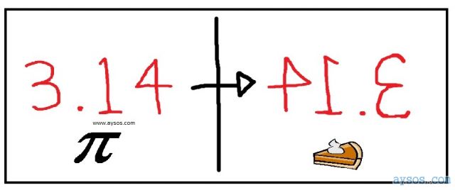 Happy Pi Day Funny Picture