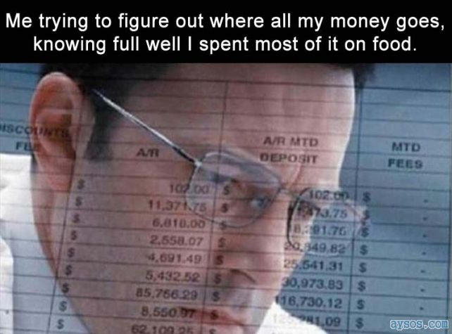 Budgeting all that money you spend of food