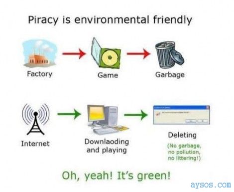 Piracy is Enviornmentally Friendly