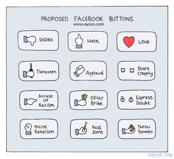 New Potential Facebook Buttons