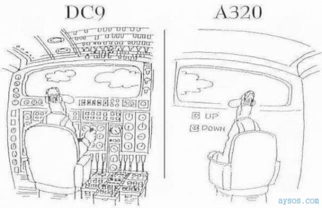 Funny Cartoon DC9 vs A320 Airplane