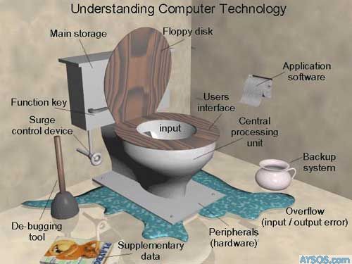Computers are like toilets