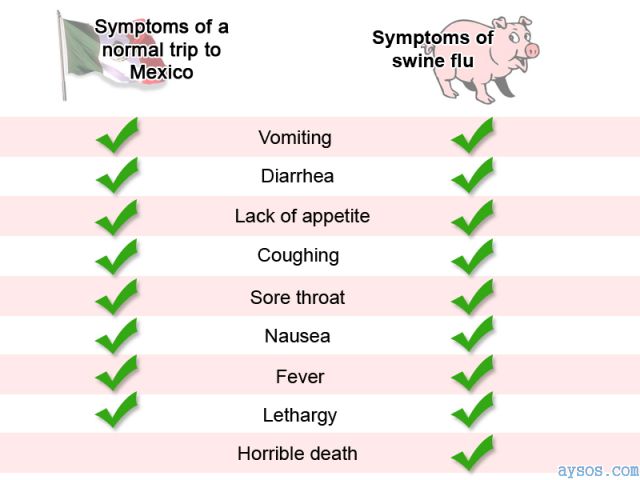 Swine Flu Symptoms vs Mexico Trip