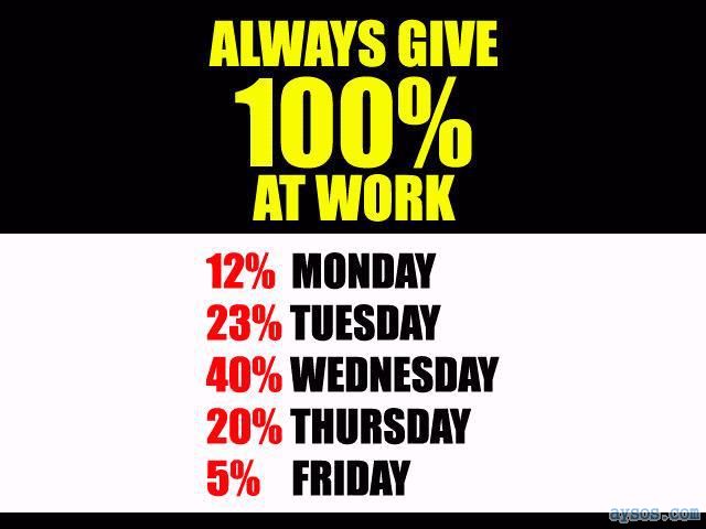 Always Give 100 percent at Work