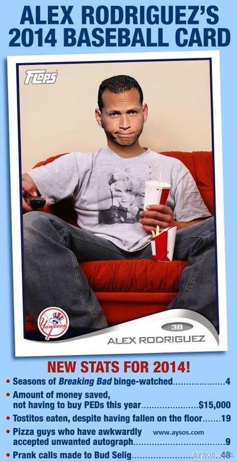 Alex Rodriguez 2014 Baseball Card