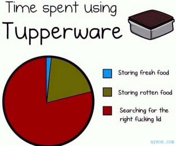 How Helpful really is Tupperware