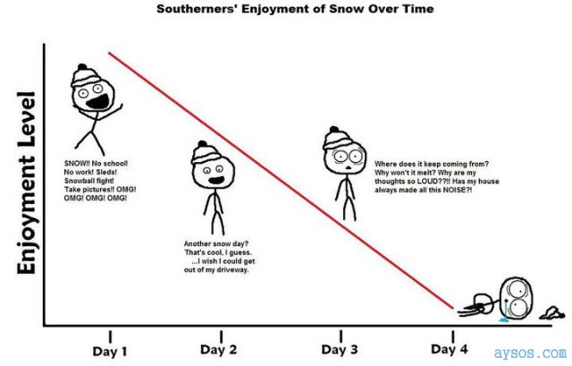 Funny Snow Overtime Picture