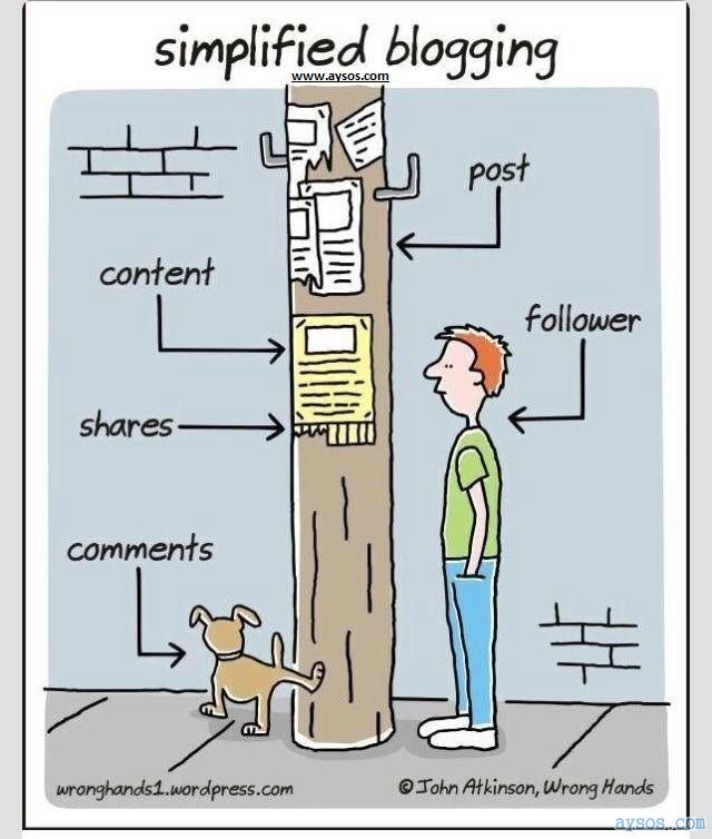 Real world Simplified Blogging