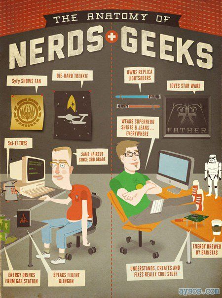 Nerds and Geeks differences funny