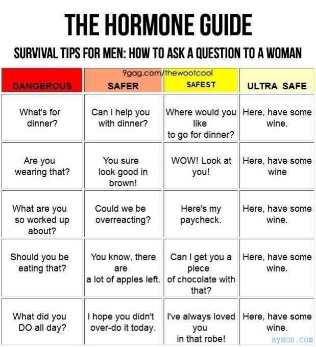 Funny Picture The Hormone Guide
