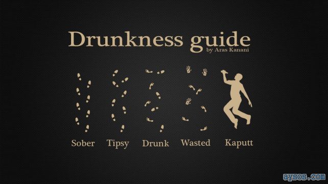 Just how Drunk are you exactly
