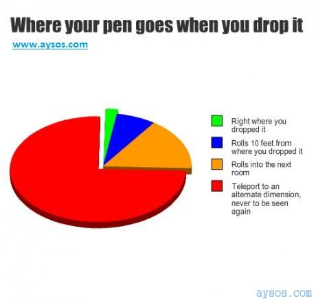 Pens Where do They Go