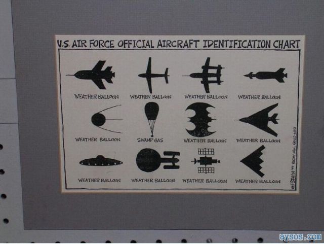 Air Force aircraft identification chart