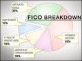 Credit report how FICO works