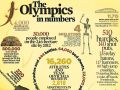 2012 Olympics infographic facts