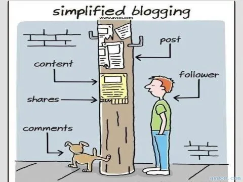 Blogging How to Simplified