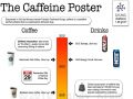 Caffeine history and interesting facts