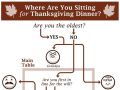 Thanksgiving Funny seating chart