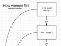 How Women Flirt with Men