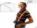 Is Barack Obama Steve Urkel