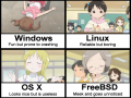 Anime cartoon operating systems