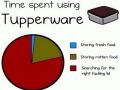 How Helpful really is Tupperware