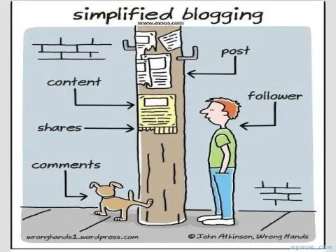Real world Simplified Blogging