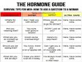 Funny Picture The Hormone Guide
