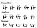 School levels comparison funny picture