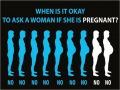 Go Ahead Just ask a Woman if she is Pregnant